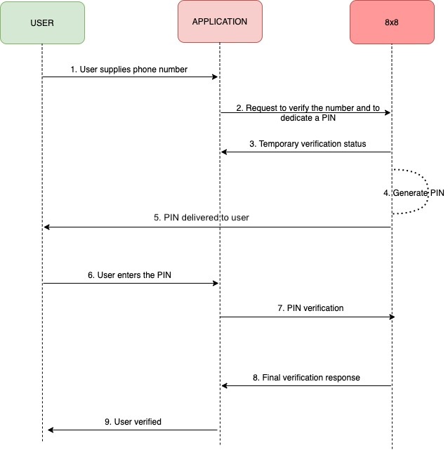 Verify-Diagram.jpg Verify Diagram