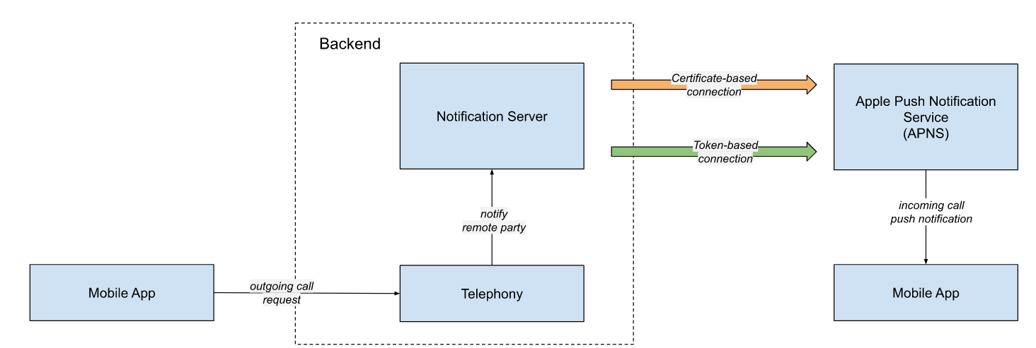 apn-provider-connection-types.png apn provider connection types