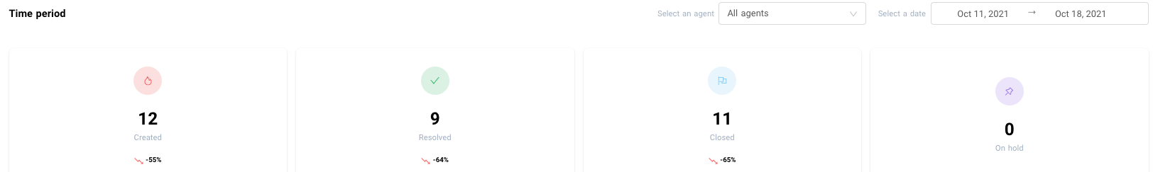 Time Period.png 1624