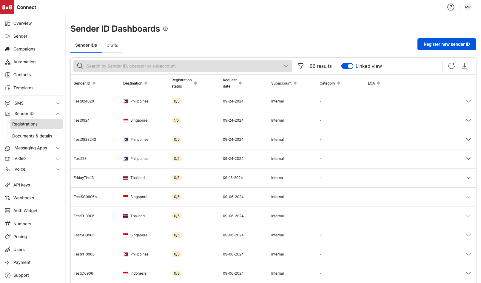 Sender ID Dashboard