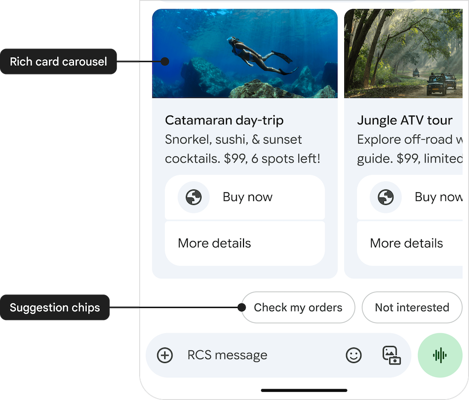 Carousel — annotated