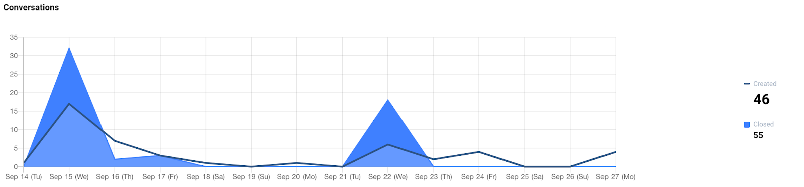 conversations.png 1600