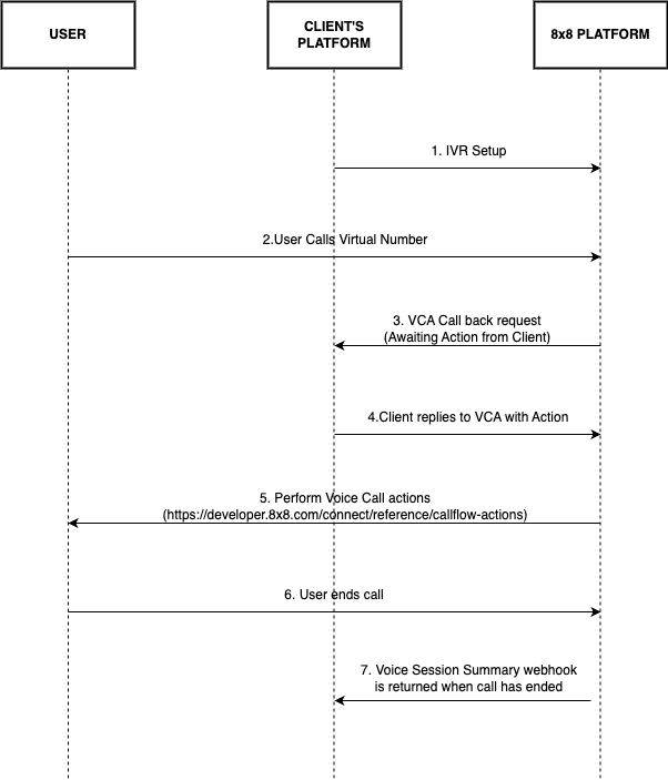 IVR Diagram for Public Docsedited