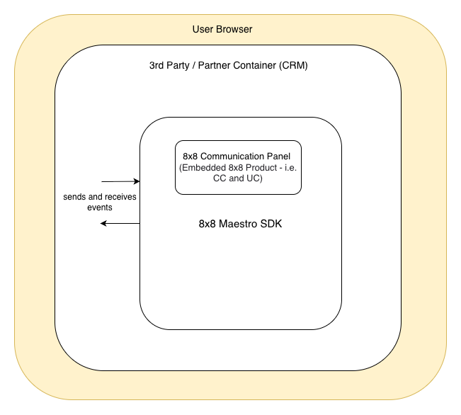 MaestroSDK_flow_diagram