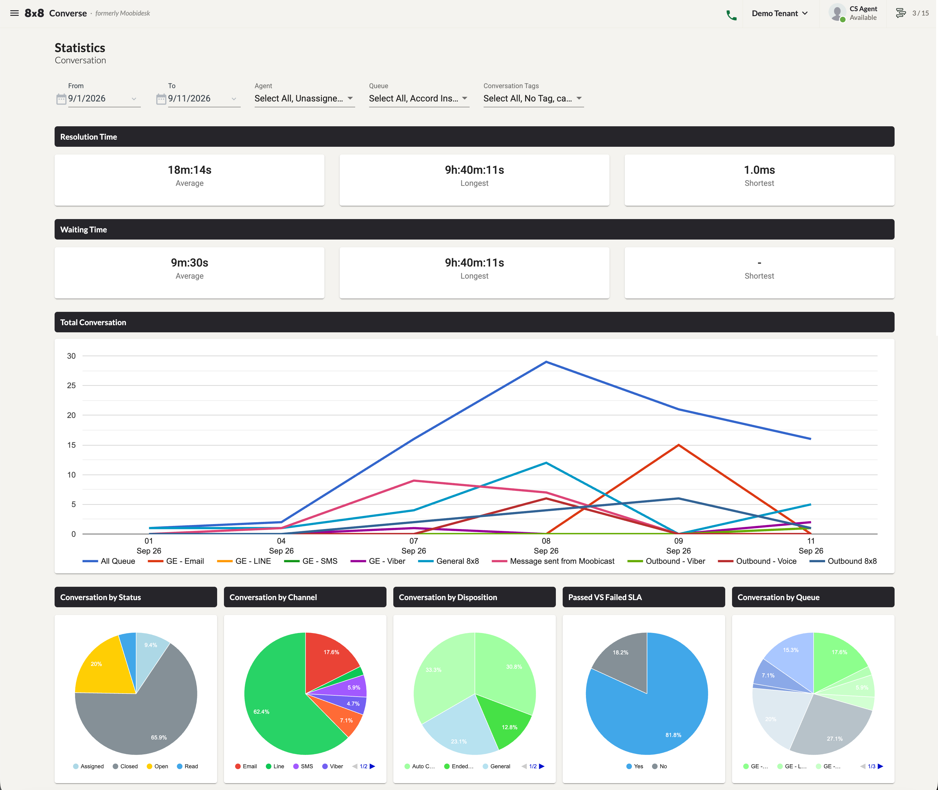 Statistics dashboard